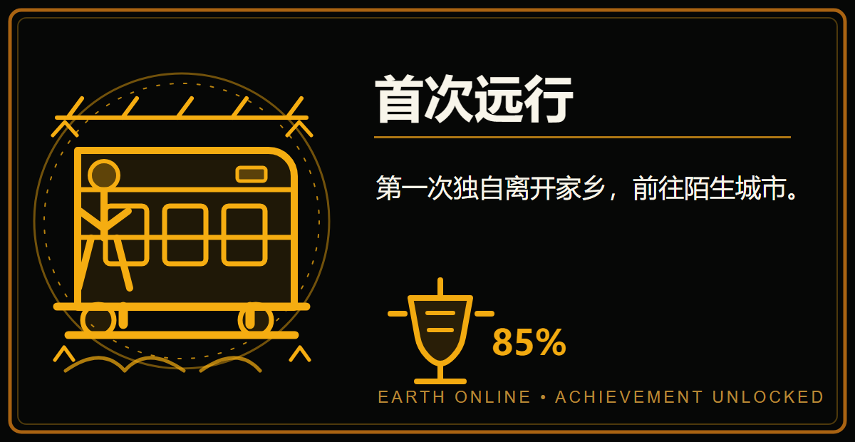 人生成就:首次远行,85%